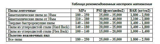 таблица настроек напряжения